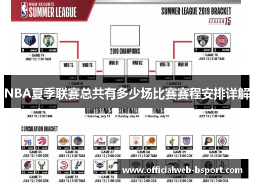 NBA夏季联赛总共有多少场比赛赛程安排详解